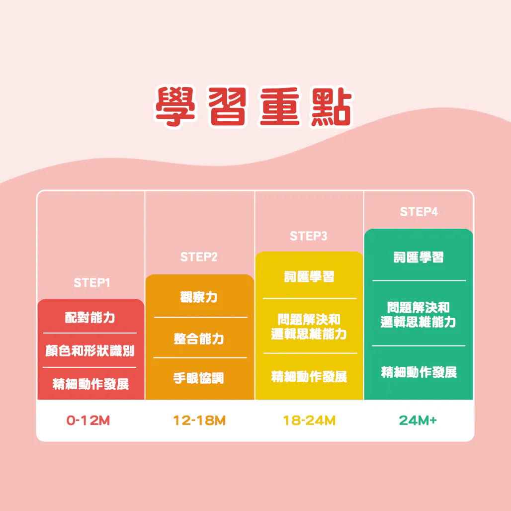 CuriosⓇ 寵物幼兒拼圖（8種）