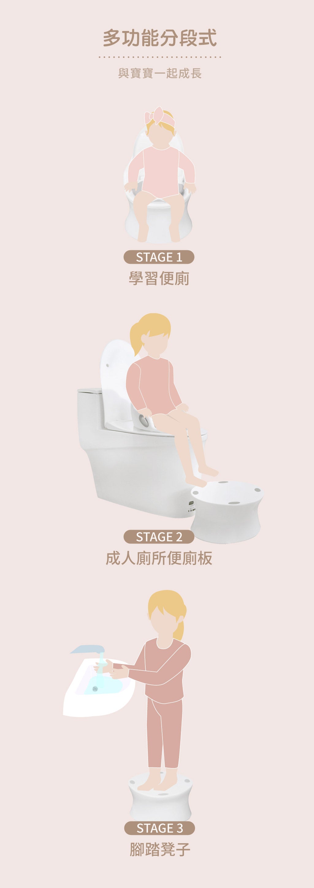 Baby Star 我的第一個學習沖沖便廁