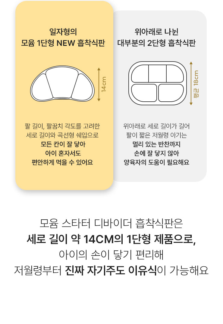 Moyuum Premium Silicone Suction Plate (3-compartment)